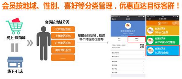 B2C電商會員消費積分系統(tǒng)規(guī)則設置和操作說明
