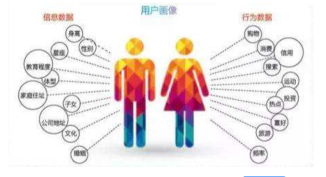 有目的的、合格的運營數據分析方法分享