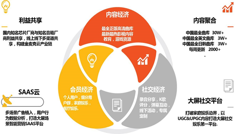 融媒體時代，需要掌握哪些融本領？